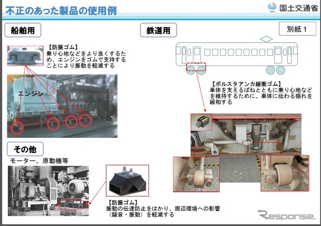 防振ゴムで不正のあった製品の使用例