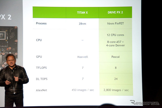 NVIDIA、自動運転車用CPU「DRIVE PX 2」を発表(CES16)
