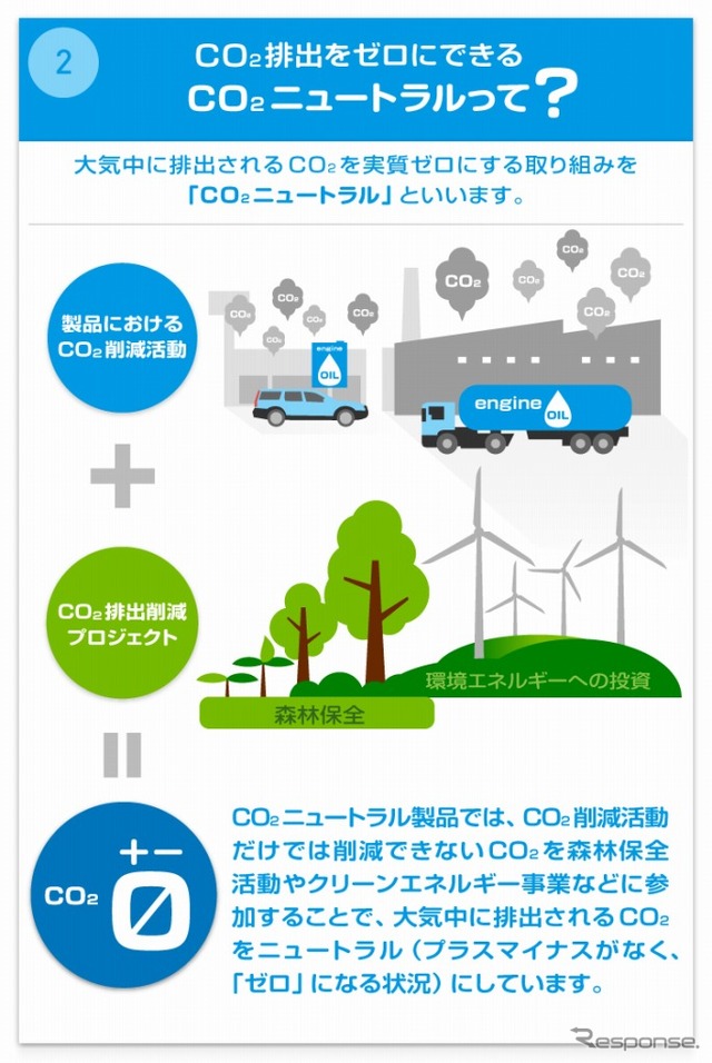 カストロール みんなでできるポジティブ消費