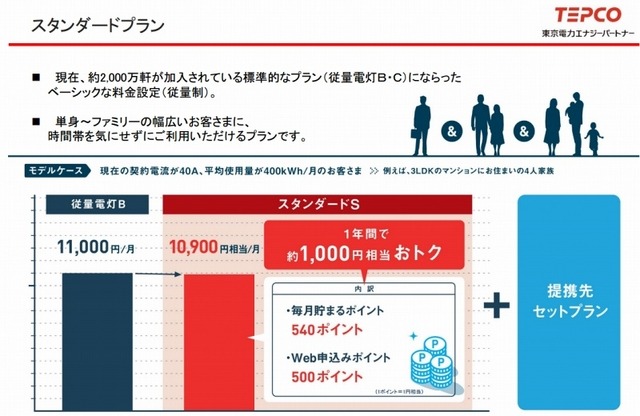 「スタンダードプラン」の概要