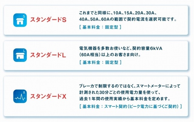 「スタンダードプラン」は3つを用意