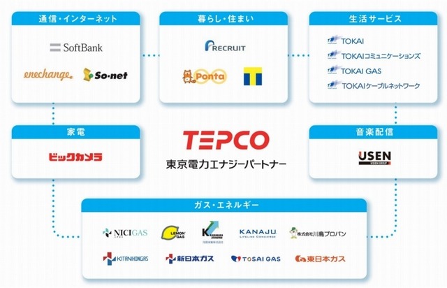 提携先事業者の一覧