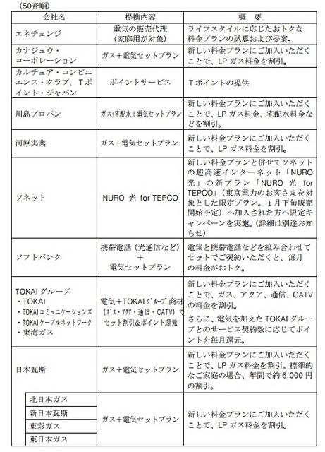 提携先事業者と内容(一部)
