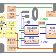 ZMP RoboCar MINIVAN システム構成図