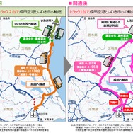 成田空港へのトラック輸送の変化