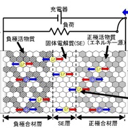 全固体リチウムイオン二次電池内部イメージ図