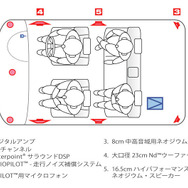 【マツダ CX-7 発表】ボーズ・センターポイント・サラウンド・サウンドシステム