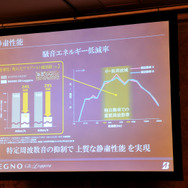 ブリヂストン REGNO GR-レジェーラ 試乗会