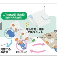 EVごみ収集車による「ごみ収集システム」