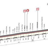2016ジロ・デ・イタリア第12ステージ