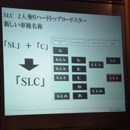 メルセデスベンツ SLC