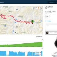 十国峠の走行データをGarmin Connectで見る。上りのキツさに対する速度変化も一目瞭然
