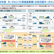 2016年度モーダルシフト等推進事業