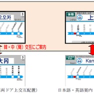 車内案内装置の表示イメージ。「日英」「韓中」のLCDを分け、各国語を交互に表示する形になる。