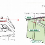 鋼床版イメージ