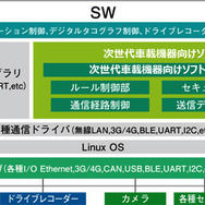 次世代車載機器向けソフトウエアプラットフォーム「Next CGW」の構成