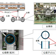 211系は心血ブッシュの旧部品にアスベストが使われていた可能性がある。