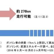 2000円で走行できる距離