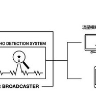 「Meteor Broadcaster」のイメージ