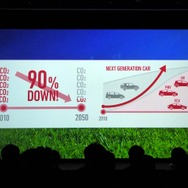 トヨタは電動化によって進める2050年までにCO2を90％削減する計画を進めている