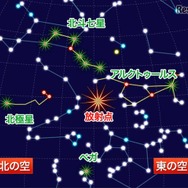 1月4日3時の放射点の位置（東京）