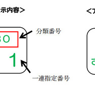 分類番号へのローマ字の導入