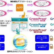 CrackProofの作動イメージ