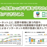 保護者向け普及啓発リーフレット