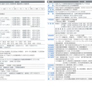 40000系の主要諸元。