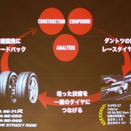 2017年ブリヂストンモータースポーツ活動発表会