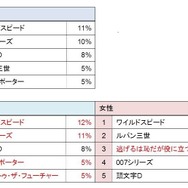 興味を持ったクルマが出ていた作品