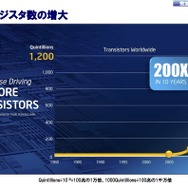 【ビデオ&PDF資料：飛び出せ！ミライのクルマ!!】自動車販売ビジネスモデル崩壊のカウントダウン。正常進化”レベル３自動運転”の未来とミュータント的”レベル４自動運転”の未来が２０３０年に激突する…インテル野辺継男氏