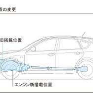 【スバル インプレッサ 新型発表】MT/ATで異なるAWD方式