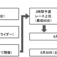 2017年 もて耐 主なスケジュール