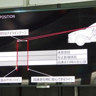 理想的なアイラインゾーン