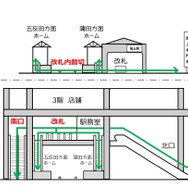 現状（上）と計画（下）の概念図。駅舎の橋上化に伴い構内踏切が廃止される。