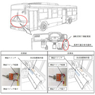 改善措置