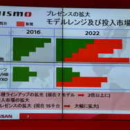 NISMOビジネスに関する説明会