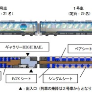 『HIGH RAIL 1375』の編成図。2両編成で、2号車の運転室直後に設置される「ギャラリーHIGH RAIL」は、天文関連書籍を円形状に配置。天井は半球形ドーム状で、そこに星空の映像が投影される。