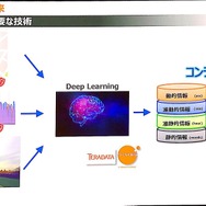 アイシンAWが取り組む「近未来予測」とは【Teradata Universe】