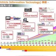 アイシンAWが取り組む「近未来予測」とは【Teradata Universe】