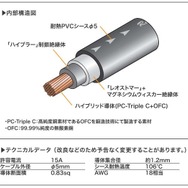 オーディオテクニカ 電源ケーブル AT-RX05