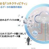 2020年までに接続されるデバイスの数は500億に達する