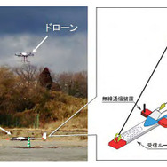 ドローンつり下げ型電磁探査システムによる航行計測の様子（左図）とセンサー部（右図）