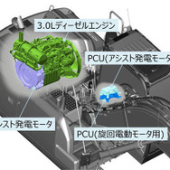 ハイブリッドユニット新型ハイブリッドエンジン（モータ一体型）とPCU