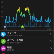 【GARMIN ForeAthlete 935 インプレ前編】データ測定ワンストップ、使い勝手が進化