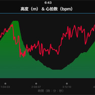 高度と心拍数の推移をオーバーレイ（重ね合わせ）してみた。やっぱり上りはツラい