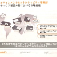 これまで3000万台のコネクティビティデバイスを出荷