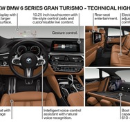 BMW6シリーズ・グランツーリスモ