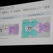 レクサス セーフティ システム＋とレクサス セーフティ システム＋Aの違い